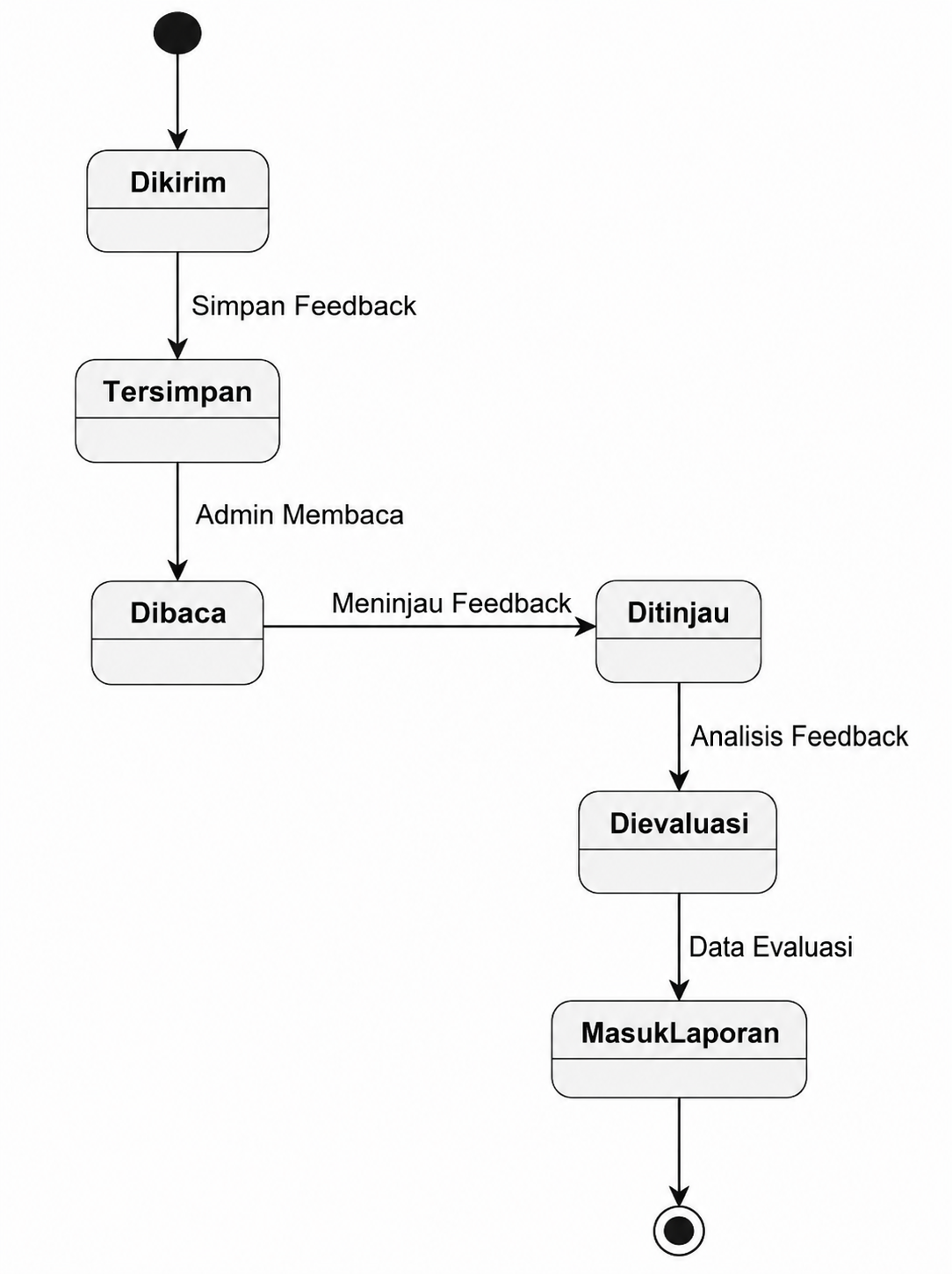 Biaya Daftar Ulang